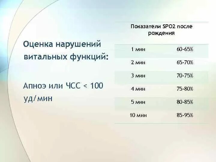 В 1 часе 60 минут сколько минут. 60 мин 65 мин. 60 мин 65 мин. Единицы измерения времени таблица. 60 мин 65 мин.