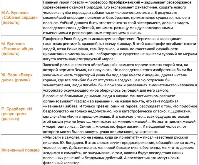 Сочинение егэ есть люди которые отрицают. Аргументы в сочинении ЕГЭ по русскому. Аргументы для сочинения ЕГЭ. Пример аргумента в сочинении. Примеры произведений для сочинения ЕГЭ.