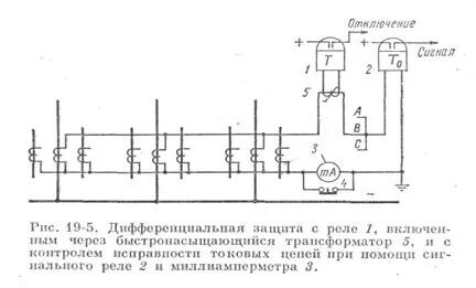 Оперативное ускорение защит при выводе дзш