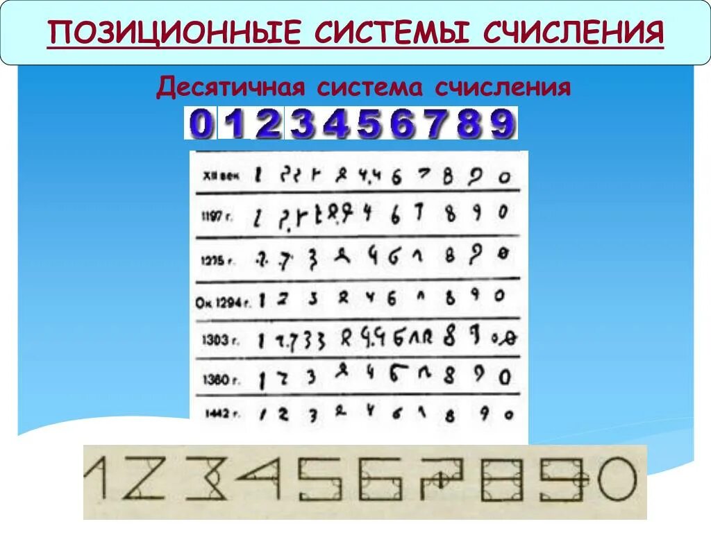 Десятичная система счисления является позиционной. Десятеричная система исчисления информатика. десятичная позиционная система счисления. позиционной системы счисления десятичная система. десятичная система это позиционная система.