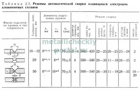 1 см сварки полуавтоматом