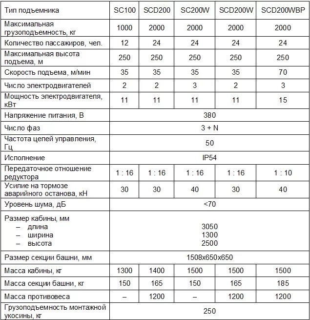Двухстоечный автоподъёмник электрогидравлические таблица. Подъёмник автомобильный электрогидравлический. Кпд при подъеме груза бензиновым двигателем. Автомобильная подъемная полоса подъемник 2t geko. Кран гаражный nordberg n3720.
