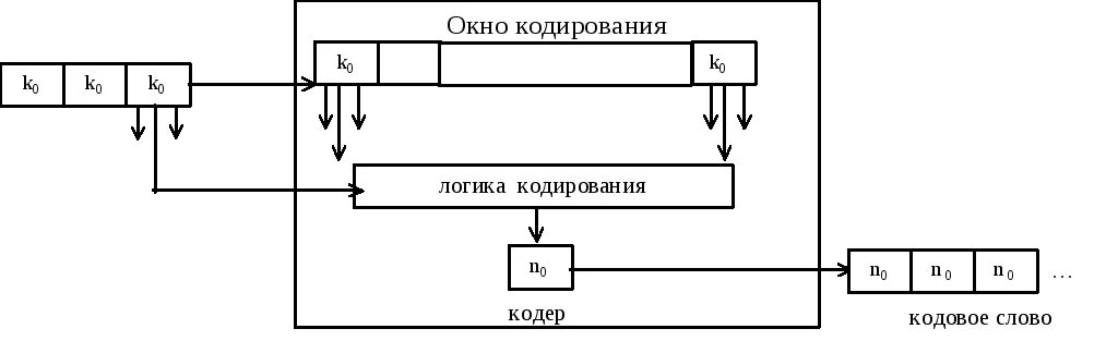 Логическое кодирование. Логическое кодирование