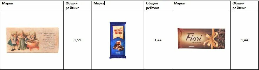 Размер шоколада. Размер шоколадки. Размер плитки шоколада. Шоколад Казахстан размер. Какой размер у шоколадки