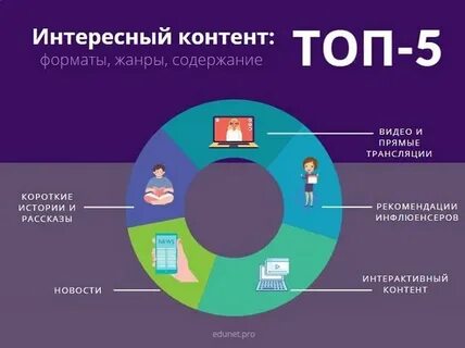 Какой контент 18