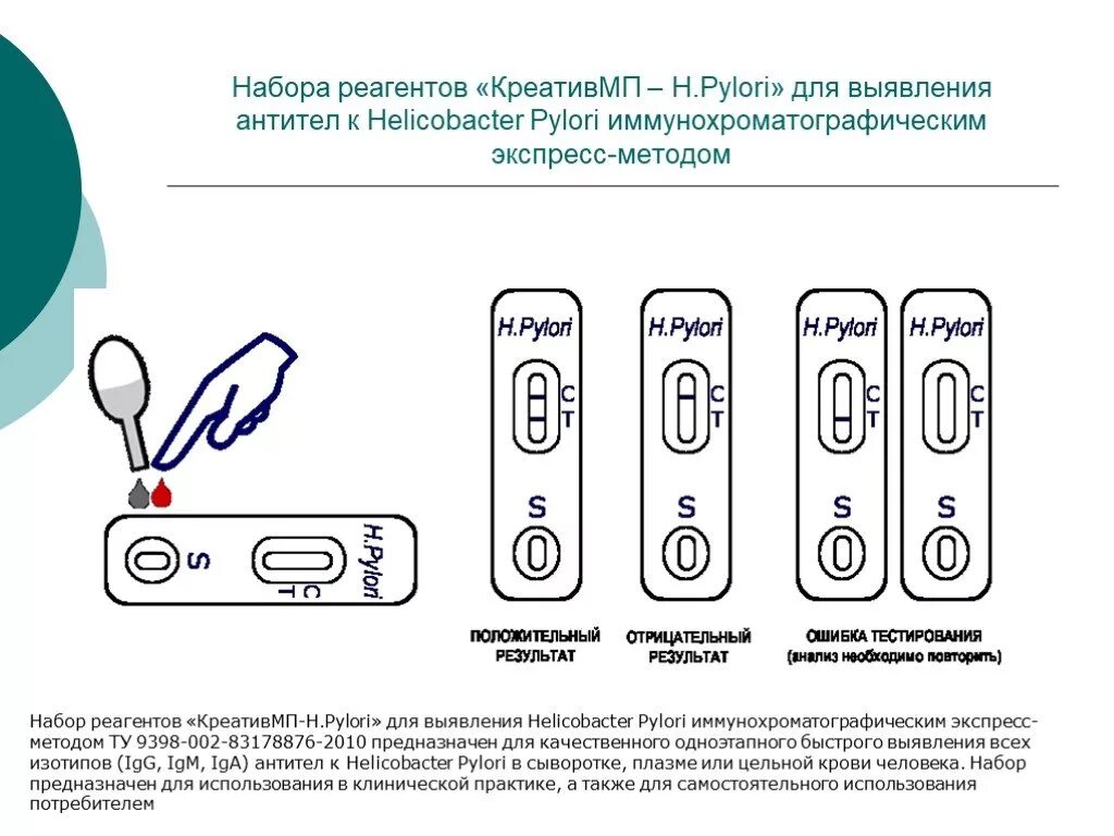 Экспресс тест helicobacter. Экспресс-тест на Helicobacter pylori. Экспресс тест на хеликобактер пилори. Экспрес тестна Hlicobacter pyiori положительный. Экспресс тест для определения антител к хеликобактер пилори.