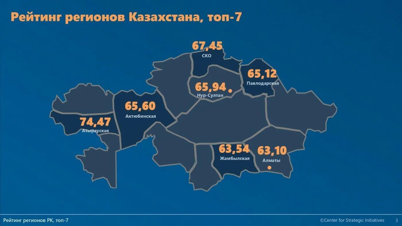 15 регион в казахстане