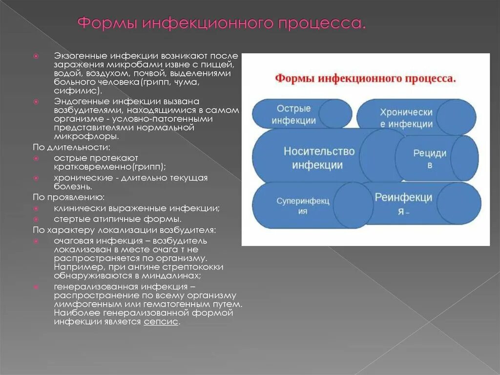 3 формы инфекционных заболеваний. Формы инфекционного процесса. экзогенная форма инфекции. формы инфекции и их характеристика. формы инфекции экзогенная и эндогенная.