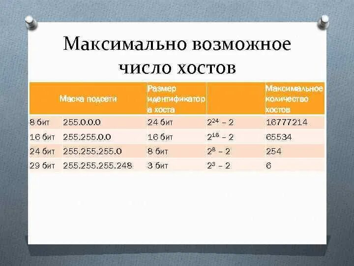 Максимально возможное число хостов. Максимальное возможное число. Максимальное количество хостов. Ведите максимальное возможное число.