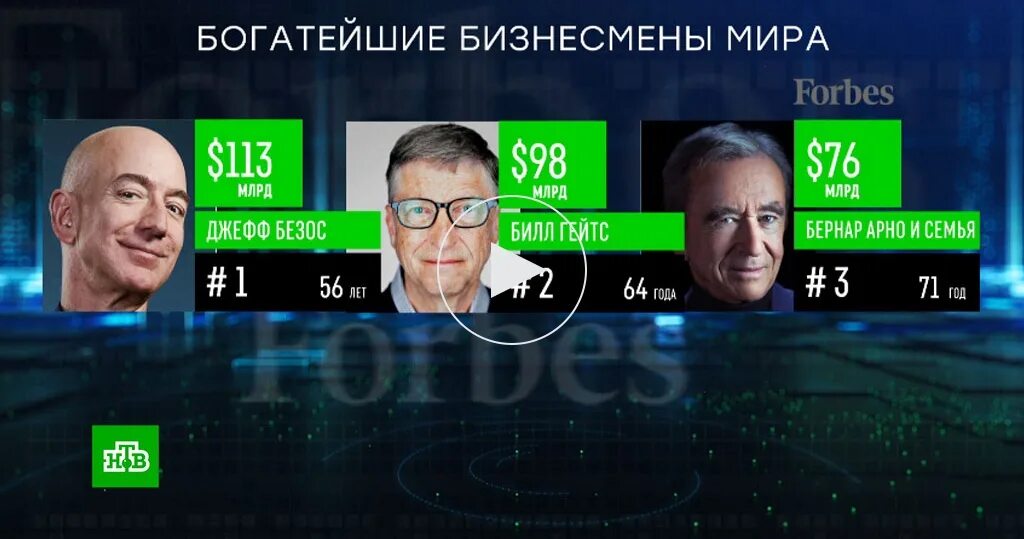 Форбс 2024. Самые богатые люди форбс. Самый богатый человек в России 2021 форбс.
