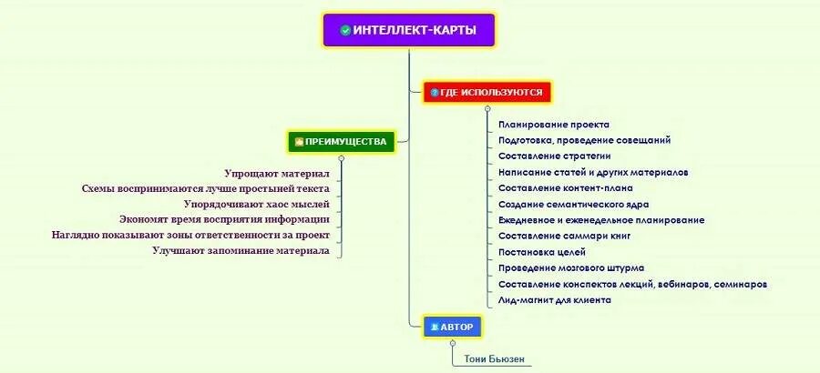 Интеллект по созданию текста. Проведение планерок интеллект карта. маппирование объектов примеры. задачи для увеличения интеллекта для тактика. запрос наставляемого интеллект.