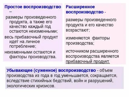 Суженное воспроизводство