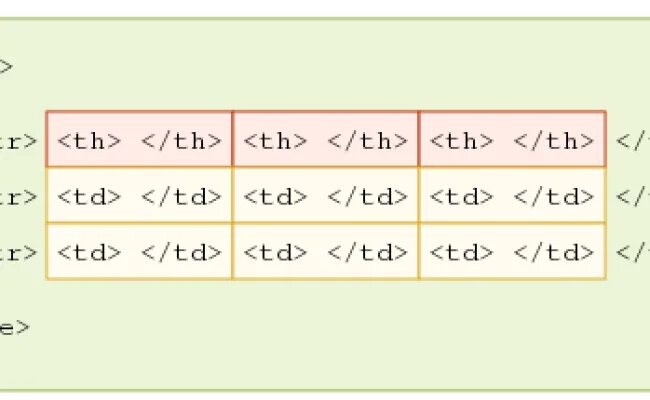 Тег th. Таблица tr td. Tr td html. Td html.