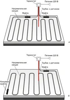 Электрический пол схема