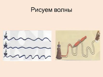 Форма волны