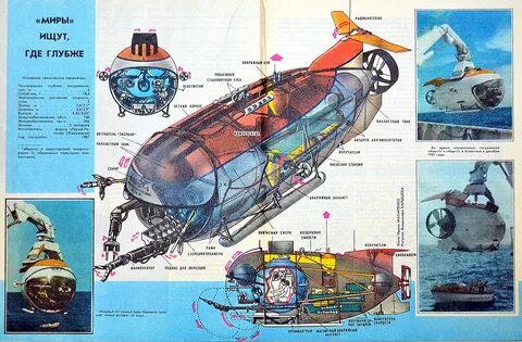 Мир 1 мир 2 модели