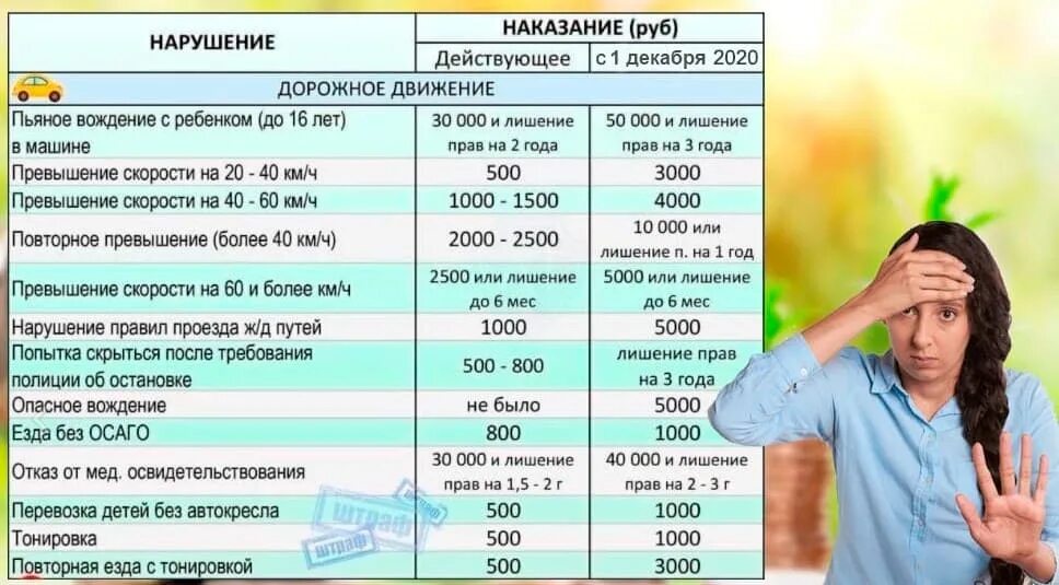 Изменение штрафов пдд