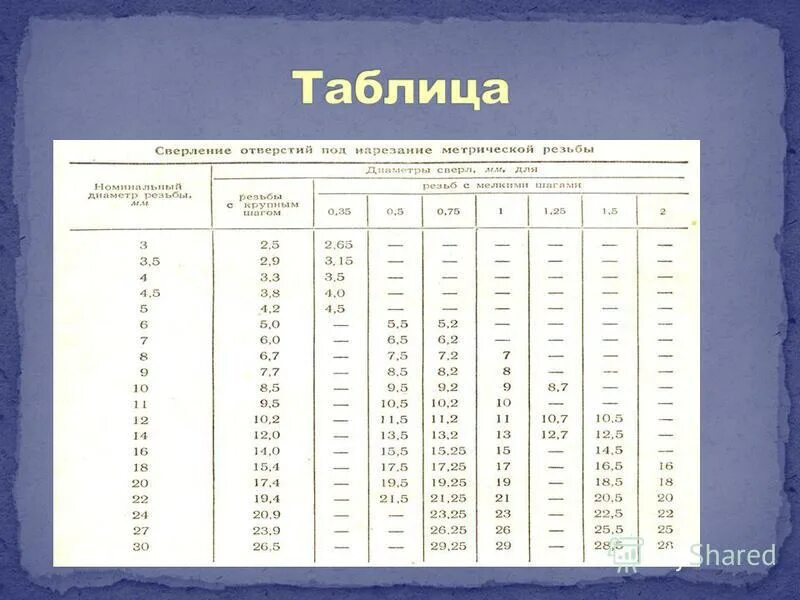 Диаметр резьбы м3. Таблица размеров метчиков и сверл. Диаметр сверления отверстий под м3. Сверло под метчик м6 таблица. М3 какое отверстие