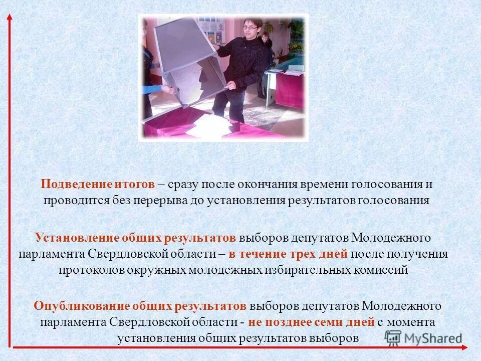 Голосование после окончания времени голосования. Подведение итогов голосования. установление итогов голосования это. порядок подведения итогов выборов. порядок голосования установление результатов выборов.