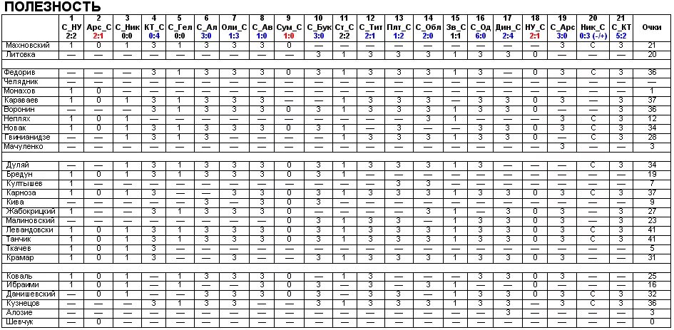 Где найти все схемы в ттд Коды в ттд 2024 - 10/48
