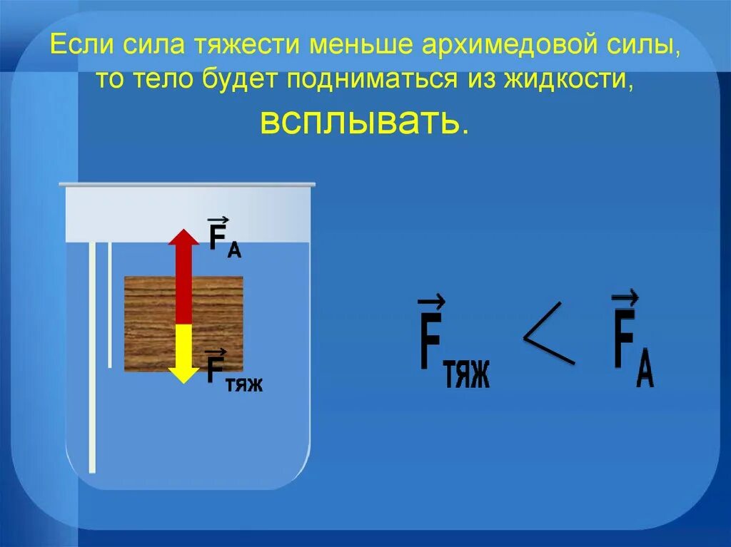 Силы действующие на тело погруженное в жидкость. Если сила тяжести меньше архимедовой силы то. Если сила тяжести меньше архимедовой силы то тело. Силы действующие на тело в жидкости. Выталкивающая сила равна силе тяжести