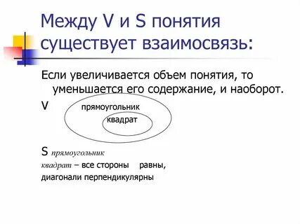 Объем понятия квадрат