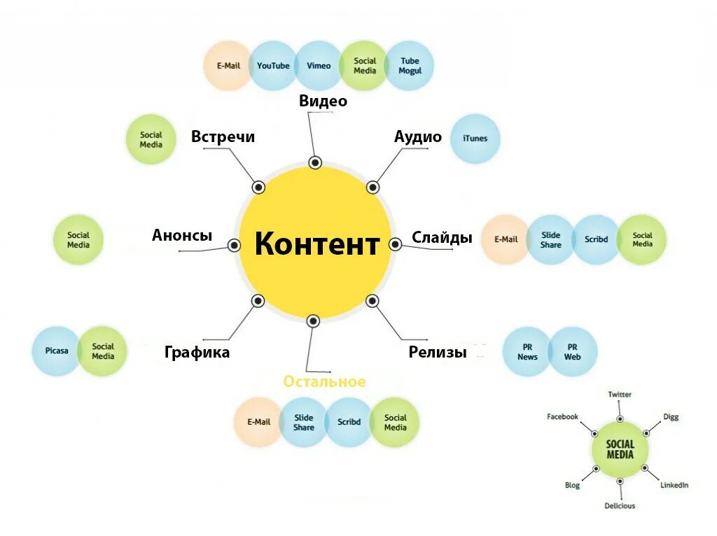 Типы визуального контента. Визуальный контент. Создание визуального контента. Как создать контент. Какие есть виды контента