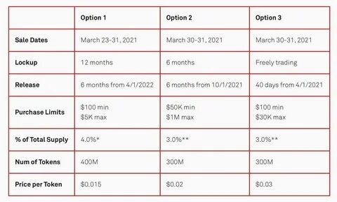 Token option