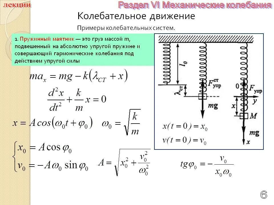 Механические колебания пружинного маятника. Амплитуда ускорения груза пружинного маятника. Пружинный маятник с 2 пружинами формулы. Амплитуда колебаний горизонтального пружинного маятника. Вам необходимо исследовать меняется ли период колебаний