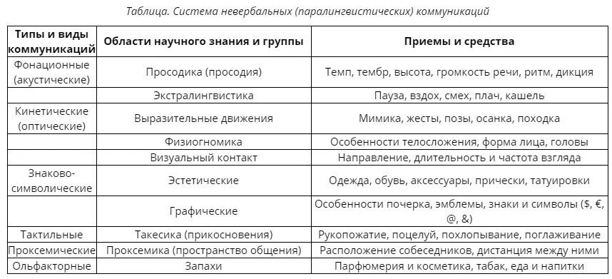 Примеры адаптации в организации