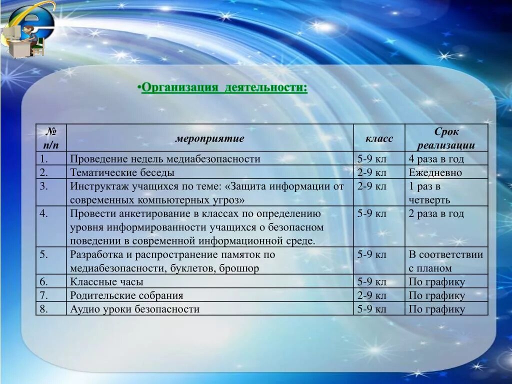 Темы бесед 9 класс. Тематические беседы с 5 класса. Тематика бесед в 6 классе. Тематика бесед 5 классы. Неделя медиабезопасности мероприятия.