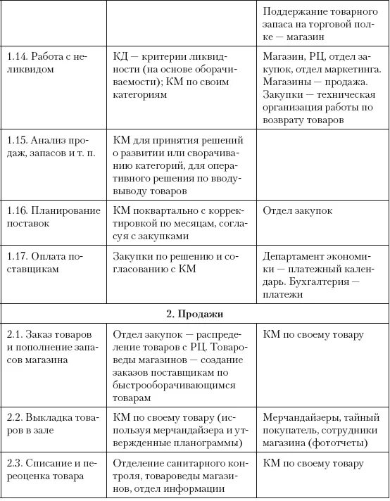 Ткань доброкачественная и злокачественная опухоли таблица. Мезенхимальные опухоли таблица. Виды опухолей таблица. Характеристика доброкачественной опухоли