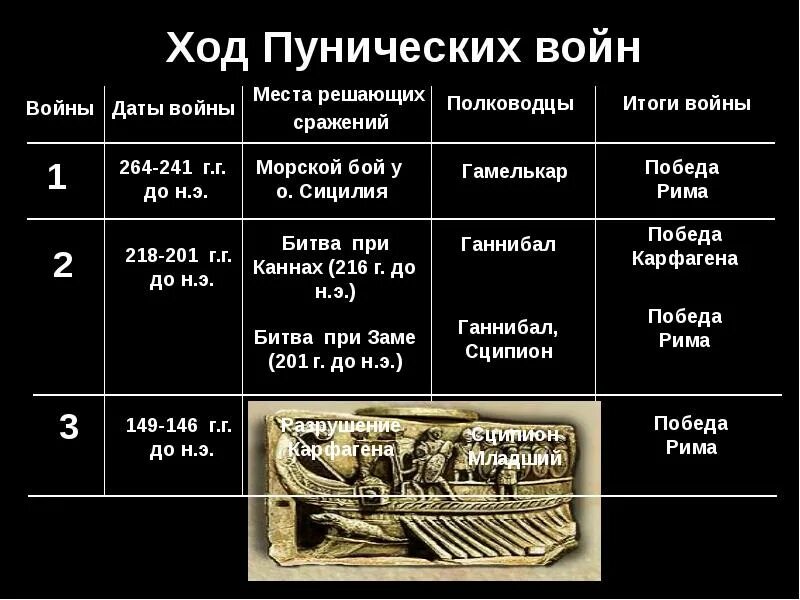 История 5 класс тест марафонская битва