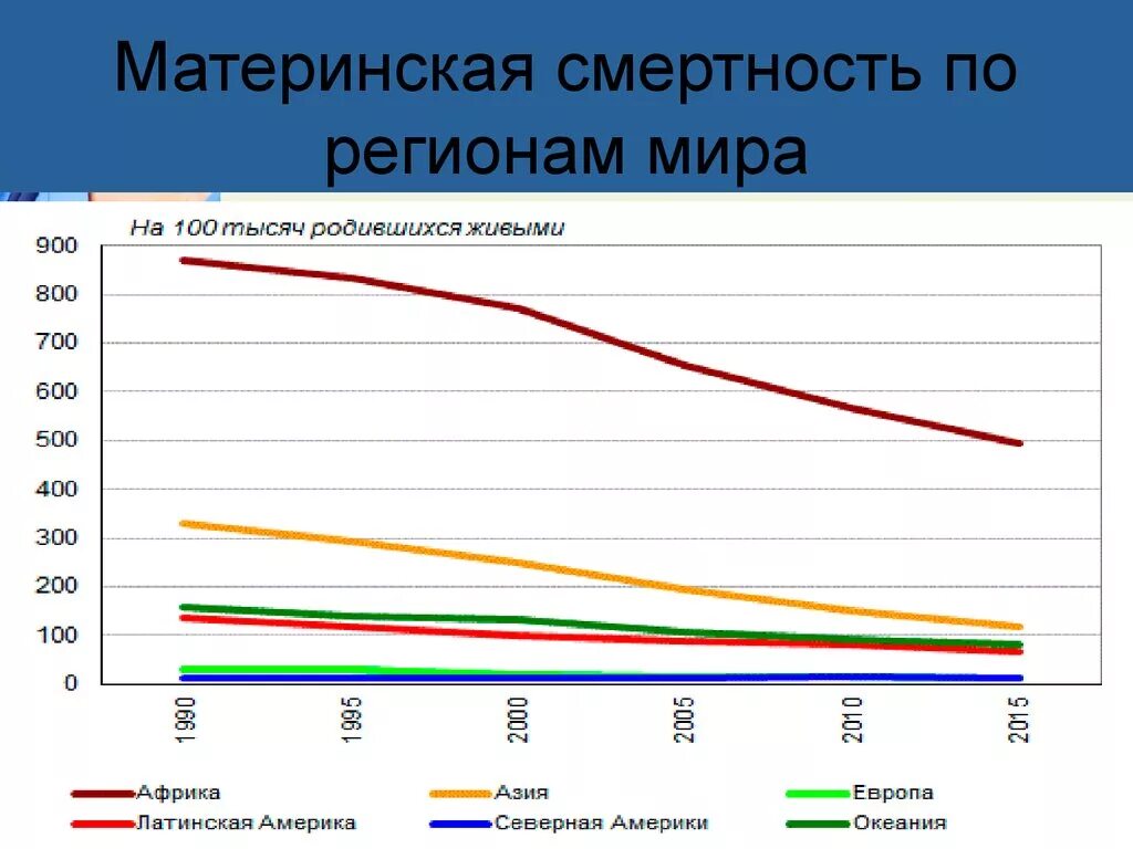 Уровень смертности по странам. Материнская смертность. Материнская смертность статистика. Материнская смертность в мире статистика. Статистика материнской смертности в России.