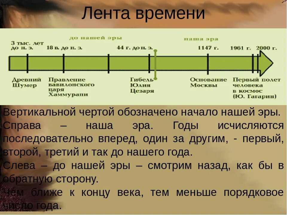 Лента времени. Историческая лента времени. Лета времени. Лента времени наша Эра