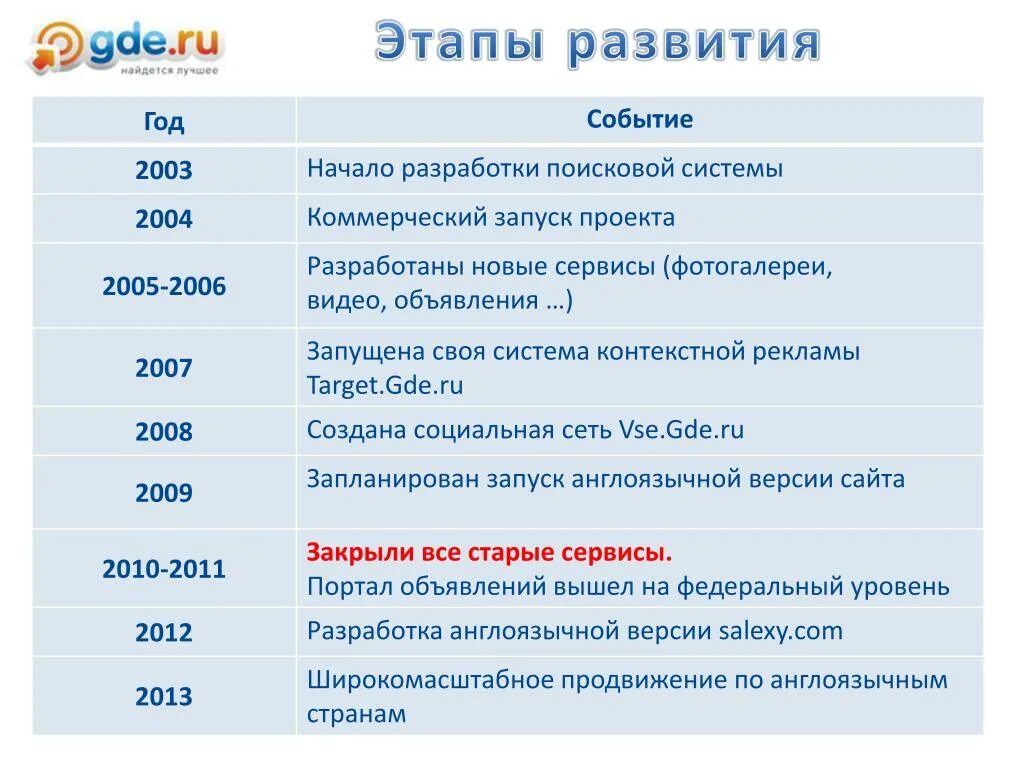 2003 Год события. Главные события 2003 года. 2003 Год события в России и мире. Главные события 2003 года в России и мире.