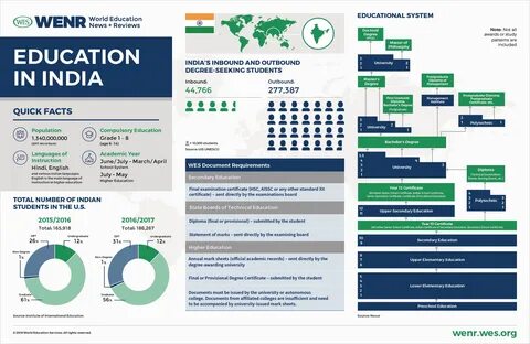 Languages in higher education