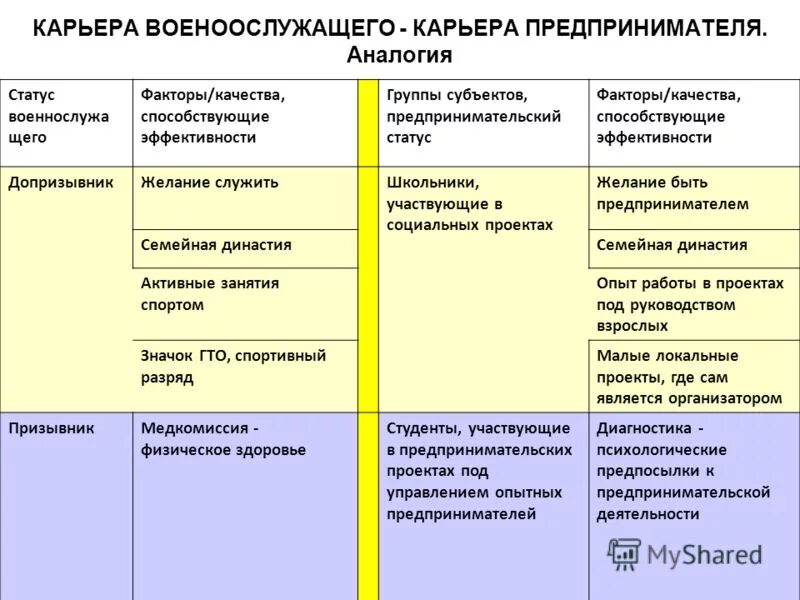 Факторы статуса личности. Фактор статуса примеры. Фактор статуса в психологии. Фактор статуса в психологии примеры. Фактор статуса это кратко.