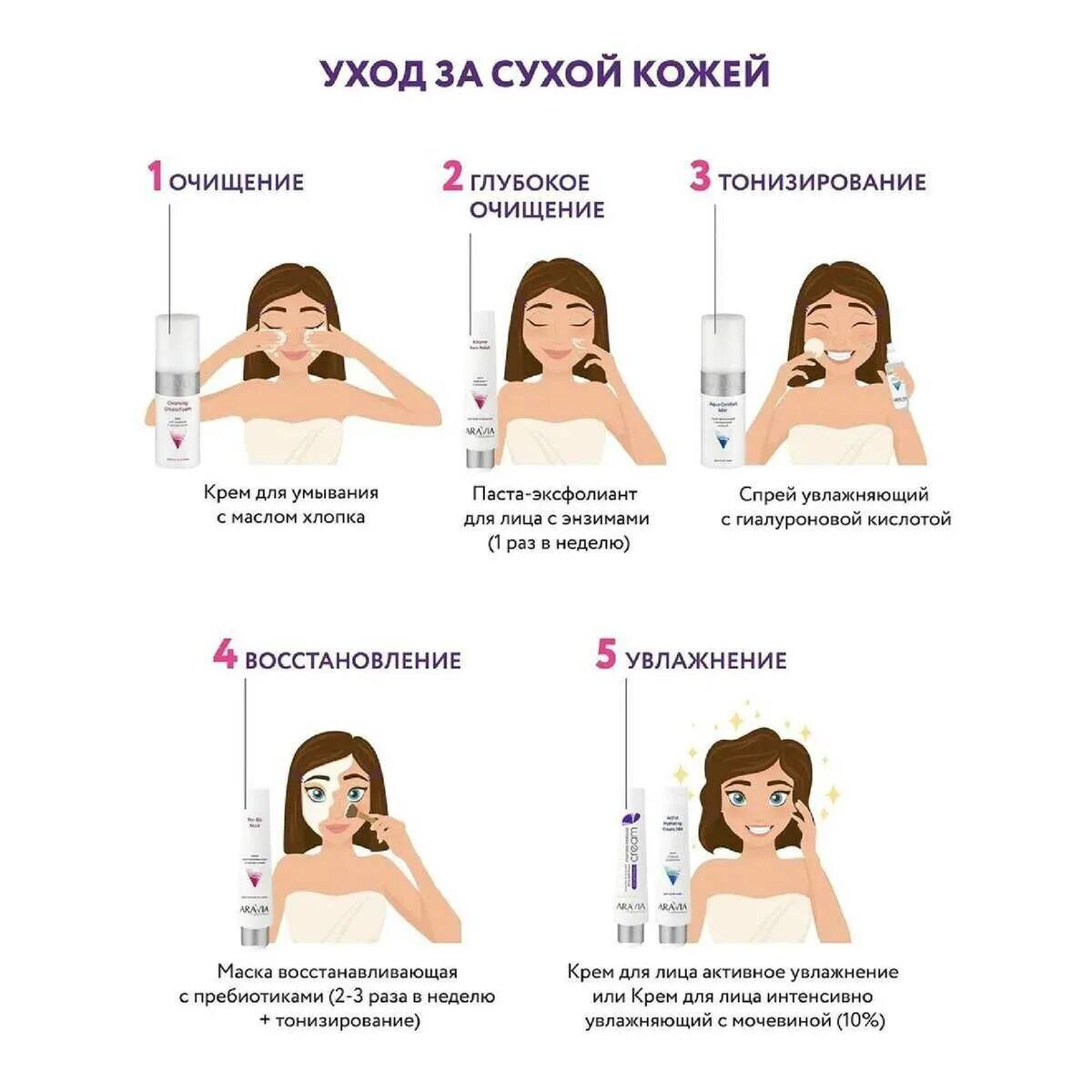 Что нужно использовать для лица. Этапы ухода за кожей лица ежедневно. этапы ухода за кожей лица утром и вечером. правильный уход за кожей лица этапы. этапы очищения кожи лица.