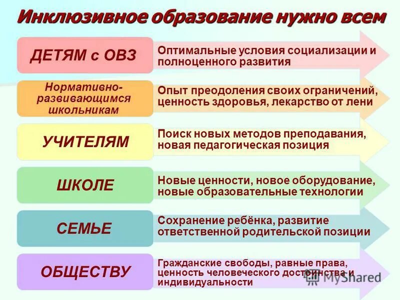 Программам инклюзии. Субъекты инклюзивного образования. Субъекты организации инклюзивного обучения. Субъекты инклюзивного образования таблица. Субъекты инклюзивного образовательного процесса.