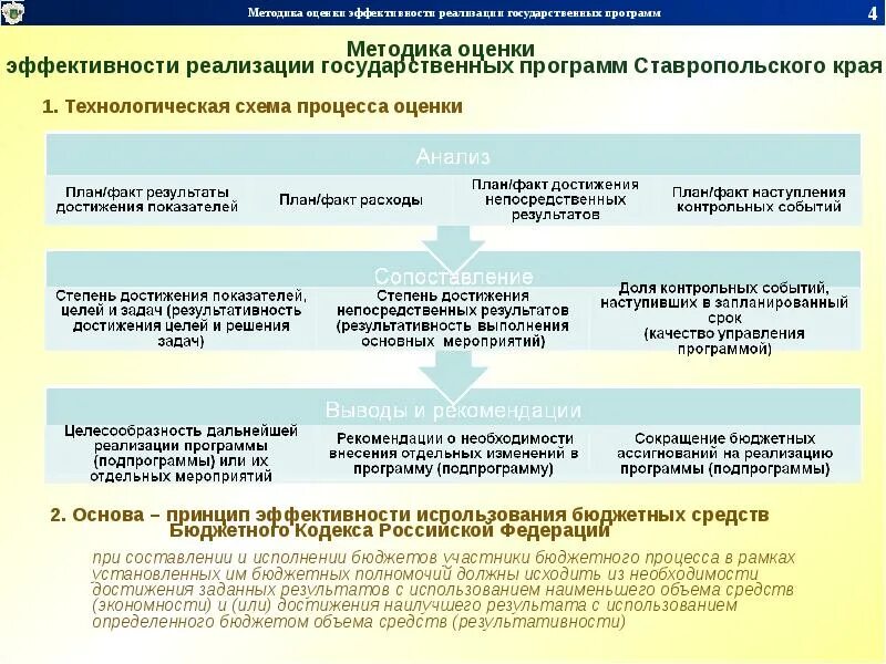 Методика оценки результативности. Оценка эффективности государственных программ. Оценка эффективности реализации государственной программы. Методики оценки эффективности госпрограмм.. Методика оценки эффективности программы это.