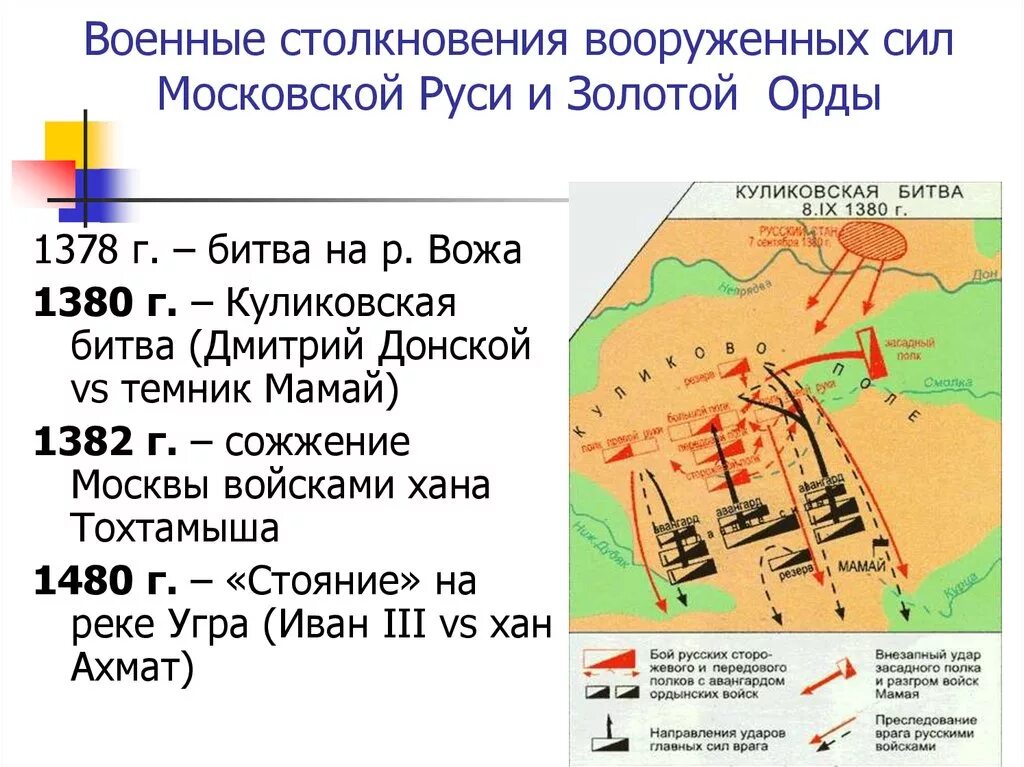 Последствия куликовской битвы для орды. Поход Мамая на Москву. Битвы русских земель с золотой ордой. Куликовская битва бой на реке Воже. Битва на Вожа кратко.