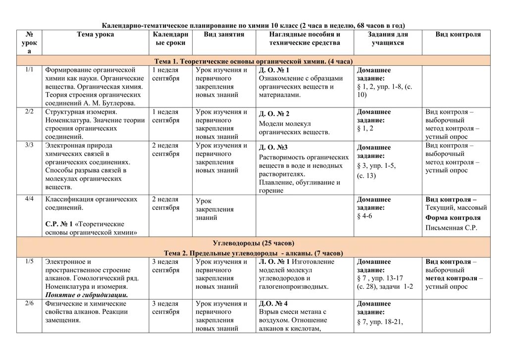 Календарно тематическое планирование тема вода. Календарно тематический план по химии. Тематический план по химии. Календарно тематический план на неделю 2 класс. Календарно тематическое планирование химия примеры.