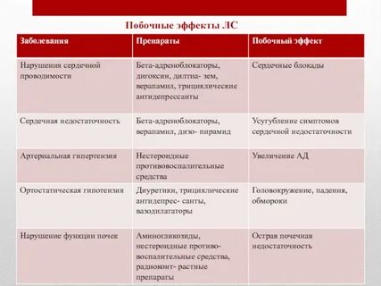 Фармакотерапия пожилых