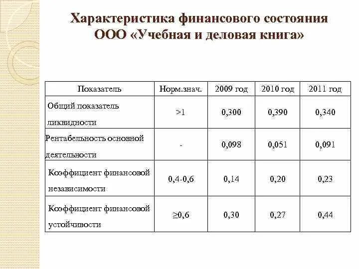 Финансовые параметры предприятия. Характеристики финансового состояния организации. Характеристика финансового состояния предприятия. Финансовые характеристики предприятия.