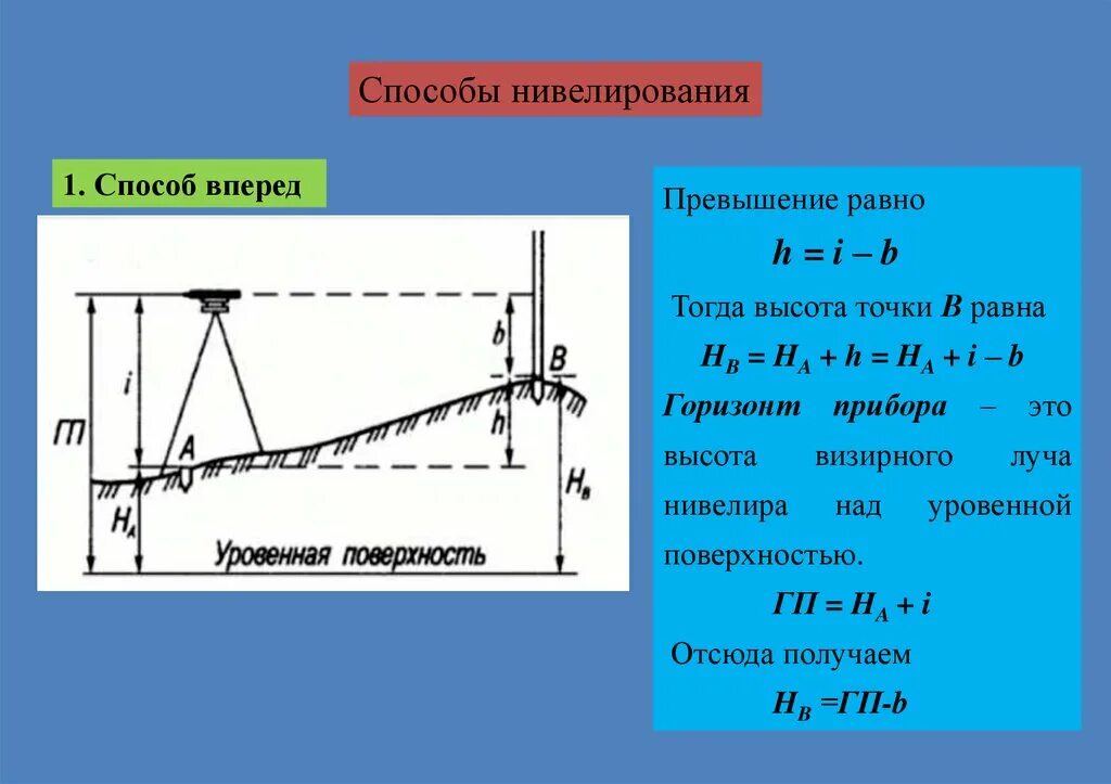 Сколько высотных засечек. Как найти Горизонт нивелира. Нивелирование Горизонт инструмента. Способы геометрического нивелирования. Нивелирование методы нивелирования.