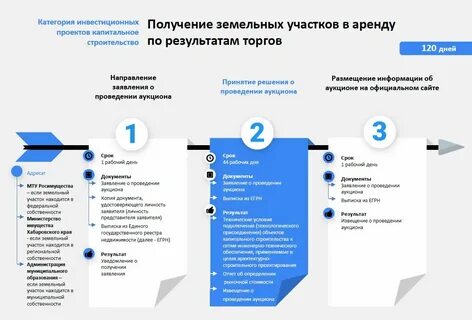 Инвестиционные документы