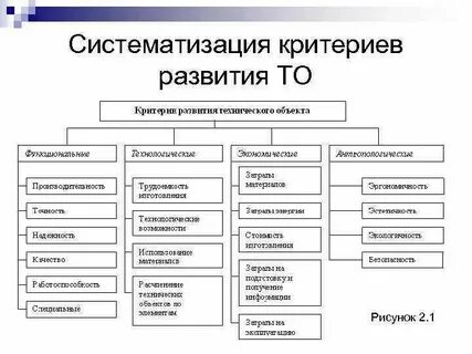 Машиностроение лекции