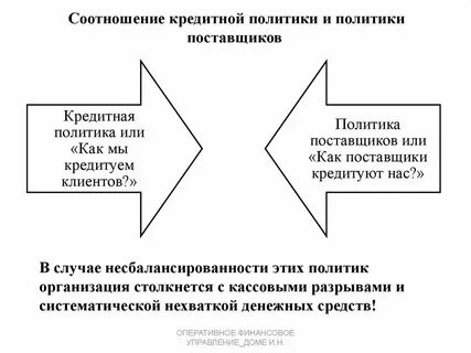 Все типы кредитов