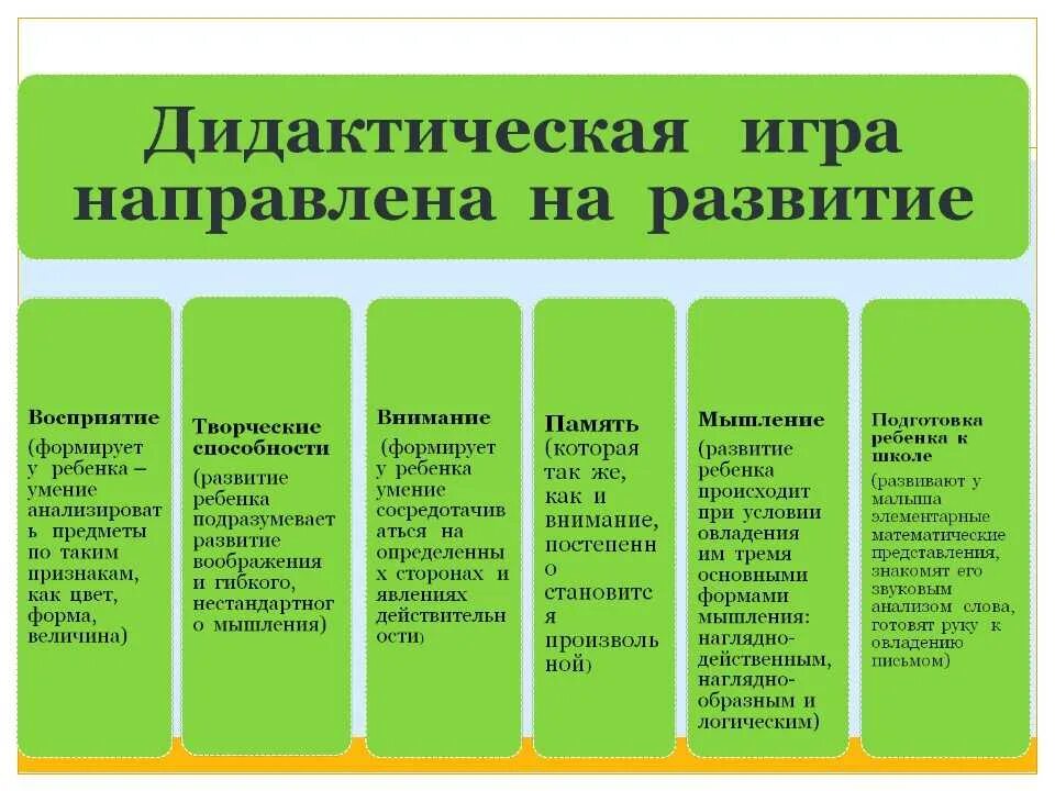 Среда второй группы. Виды дидактических игр. Классификация дидактических игр схема. Виды дидактических игр по развитию речи детей. Формы дидактических игр для дошкольников.